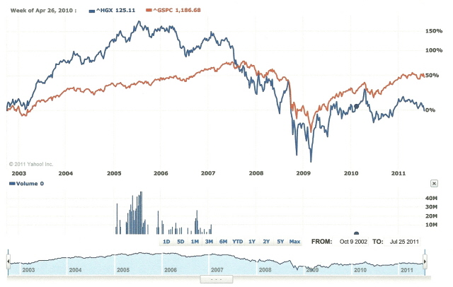 HGX Chart