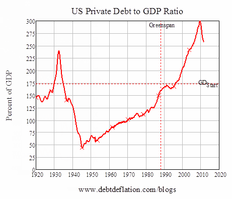 1920 stock market rise