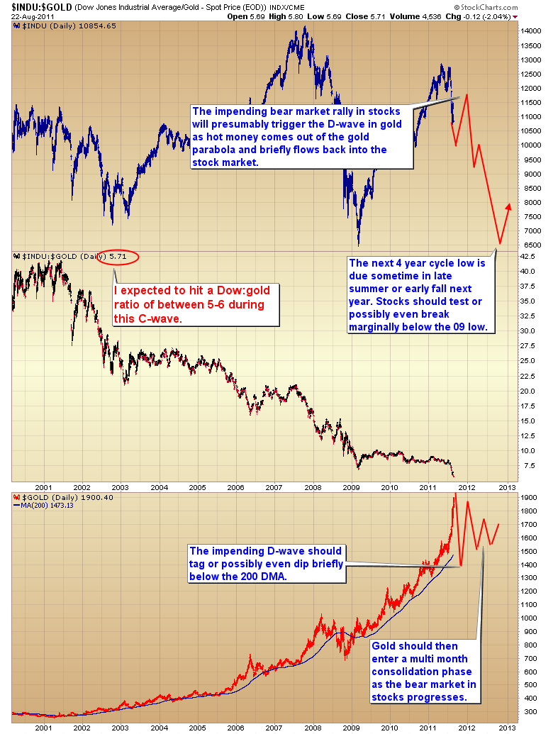 secular stock markets explained