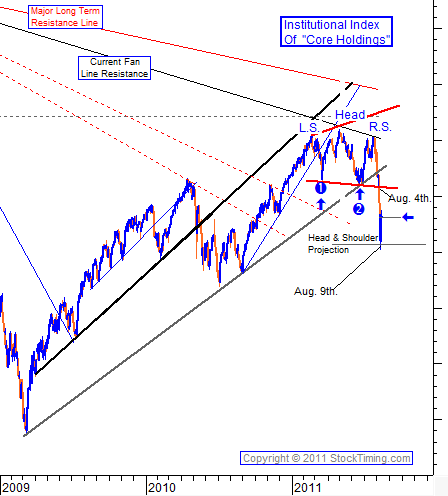 nervous about stock market