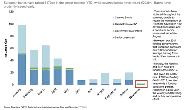 EU Bank Debt Type