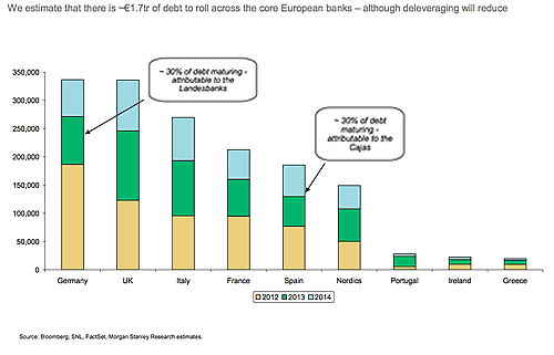 EU Debt Breakdown