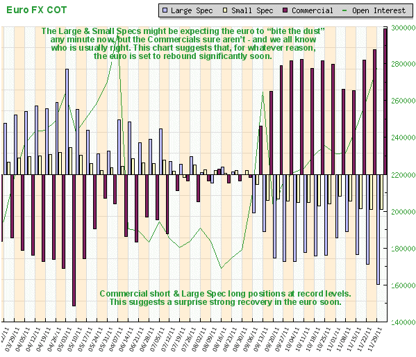 Euro FX COT