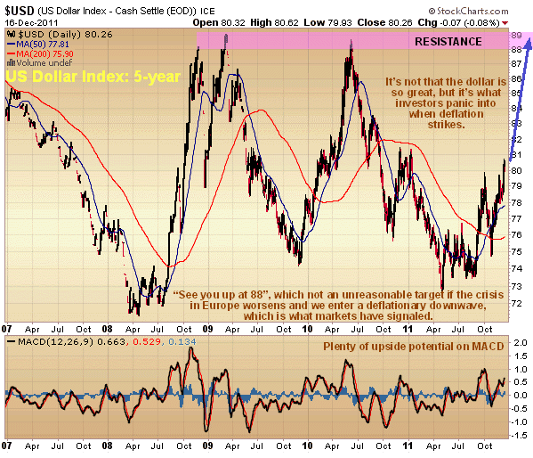 US Dollar Index 5-Year Chart