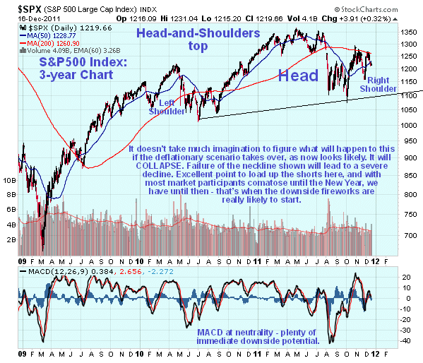 S&P500 3-Year Chart