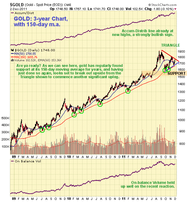 Gold 3-Year Chart