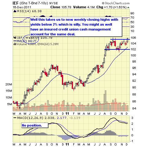 IEF WEEKLY