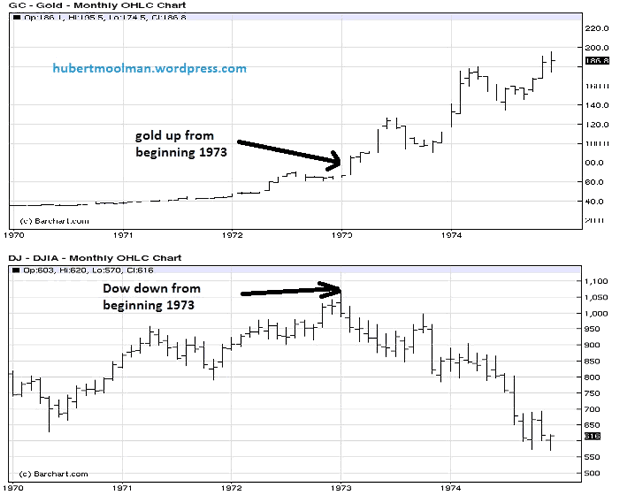 Gold and DOW