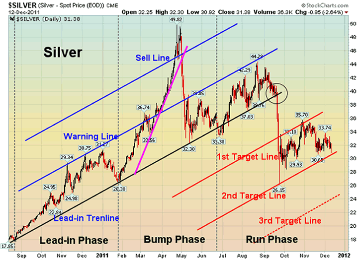 $Silver - Spot Price