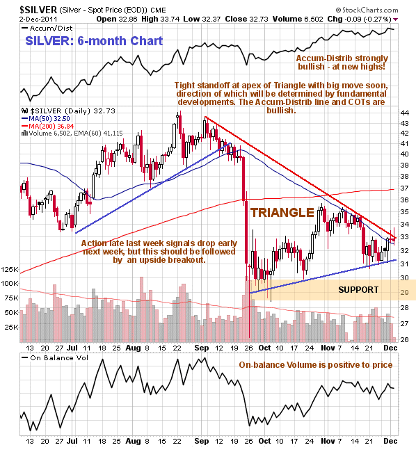 Silver 6-Month Chart