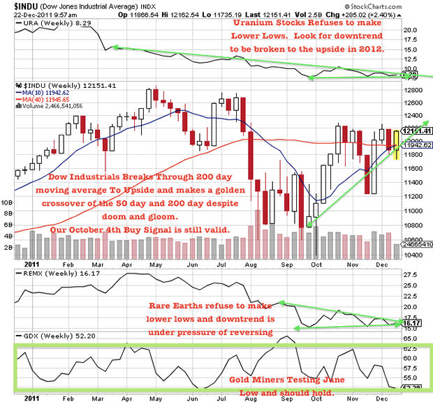 Dow Jones Industrial Average