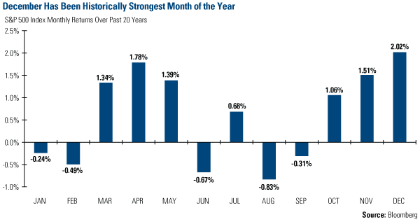 december rally stock market