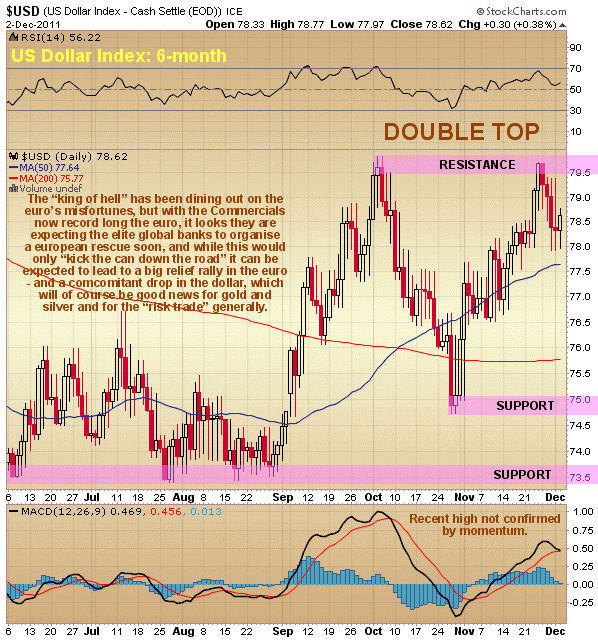 US Dollar Index 6-Month Chart