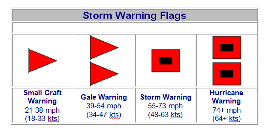Storm Warning Flags