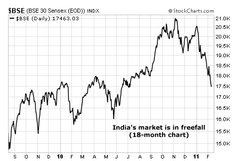 Singapore Stock Market Index Chart