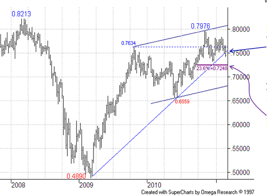 forex co uk rates