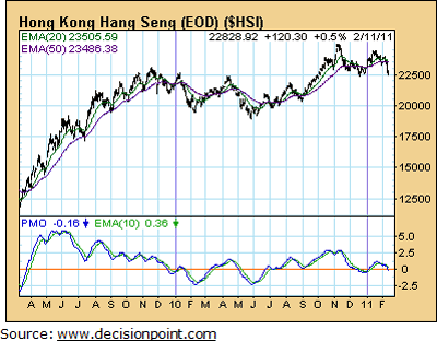 Hong Kong Hang Seng