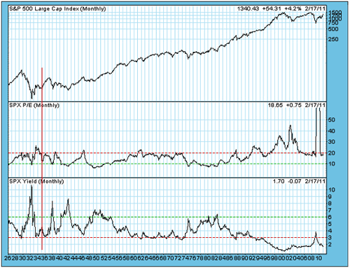 S&P 500 Large Cap Index