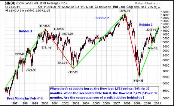 stock market bubble india