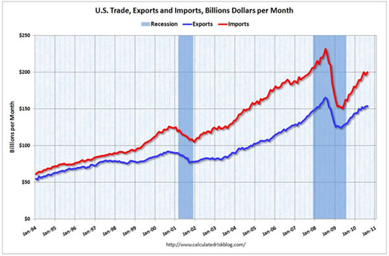 trade us options from uk