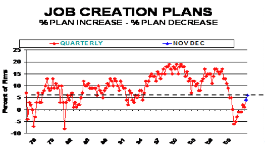 Job Creation Plans