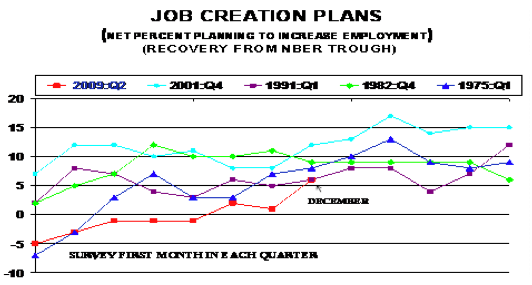 Job Creation Plans