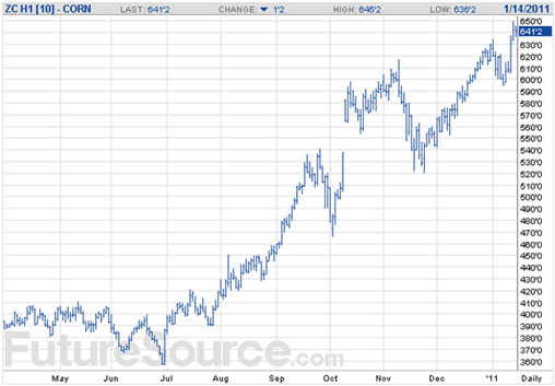 Chart 1