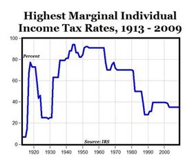 http://4.bp.blogspot.com/_2YvXTEZIY7Q/TFXZBCRcilI/AAAAAAAAA6c/5Gy8li63Qp8/s400/taxrates+190-w2009.jpg