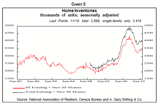 Home Inventories