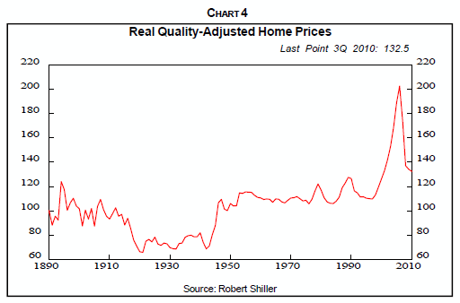 Real Quality-Adjusted Home Prices