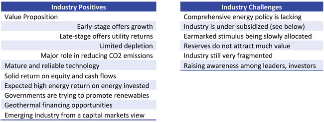 Industry Challenges