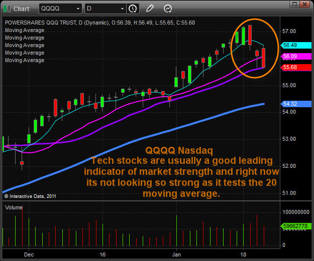 nasdaq stock market dow