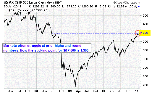 Inktomi Stock Chart