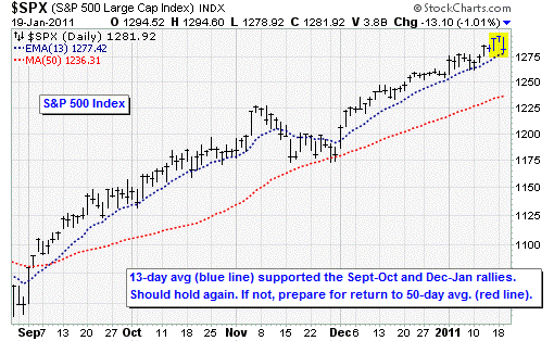 Inktomi Stock Chart