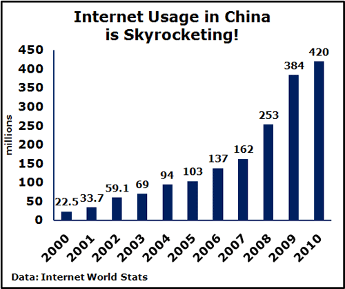 chart One Company That Should Rake in 4G Cell Phone Profits