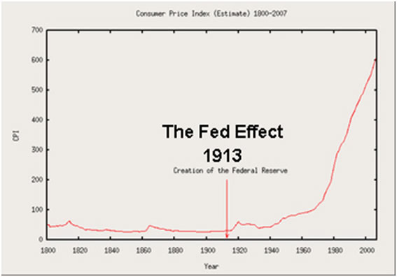 The Fed Effect