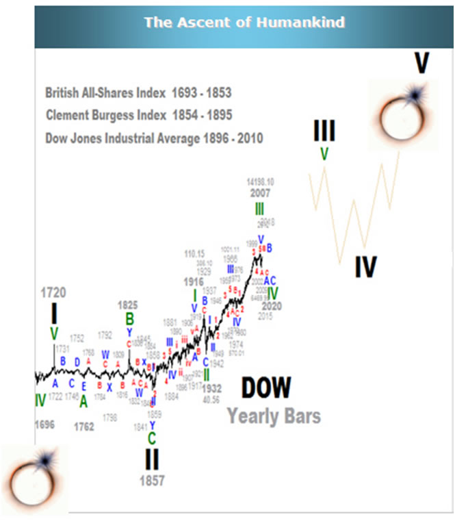 The Ascent of Humankind