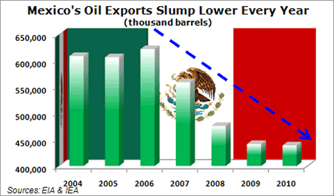 Charts Mexico