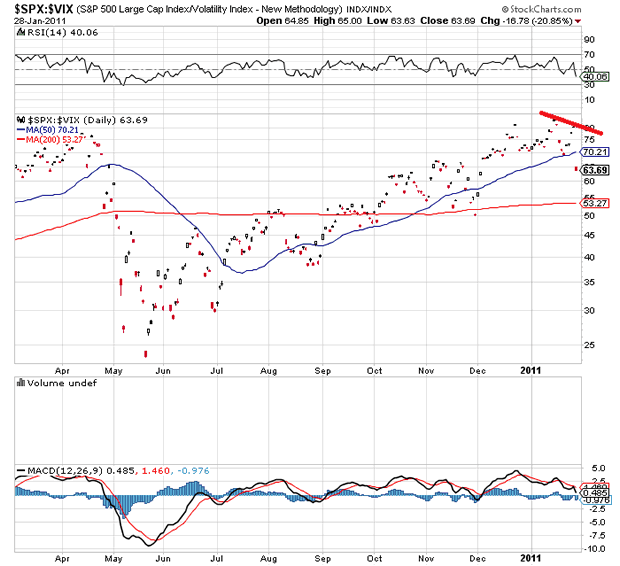 The Risk Chart