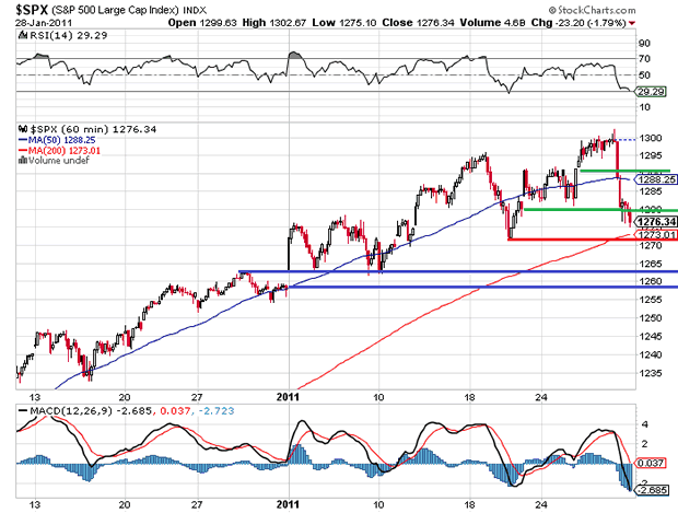 $SPX 60 Minute