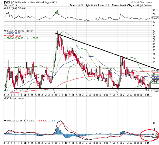 $VIX Weekly