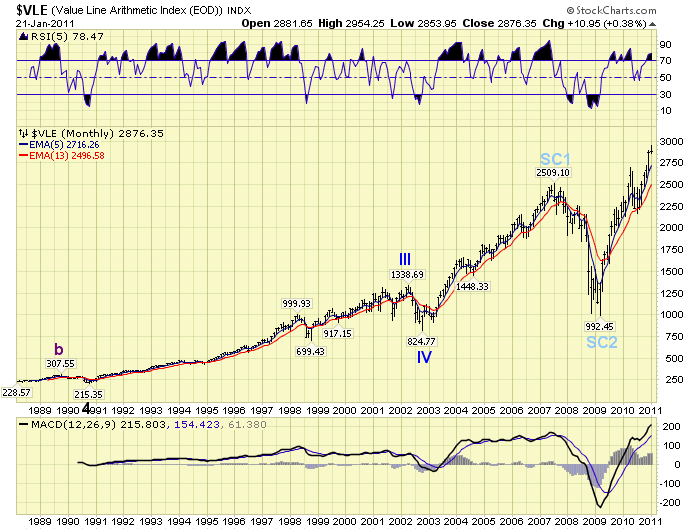 Nifty Historical Chart Since 1990