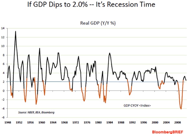 Real GDP y/y