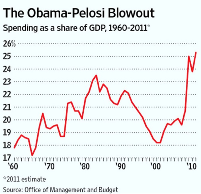 The Obama-Pelosi Blowout Spending Plan