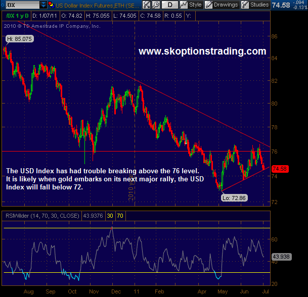 US Dollar Index Futures