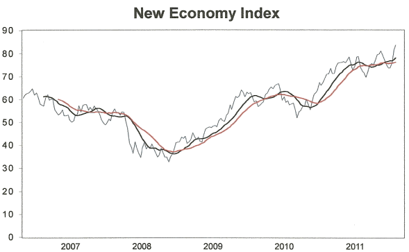 New Economy Index