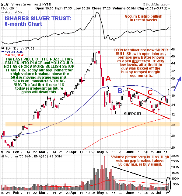 Silver 6-month Chart