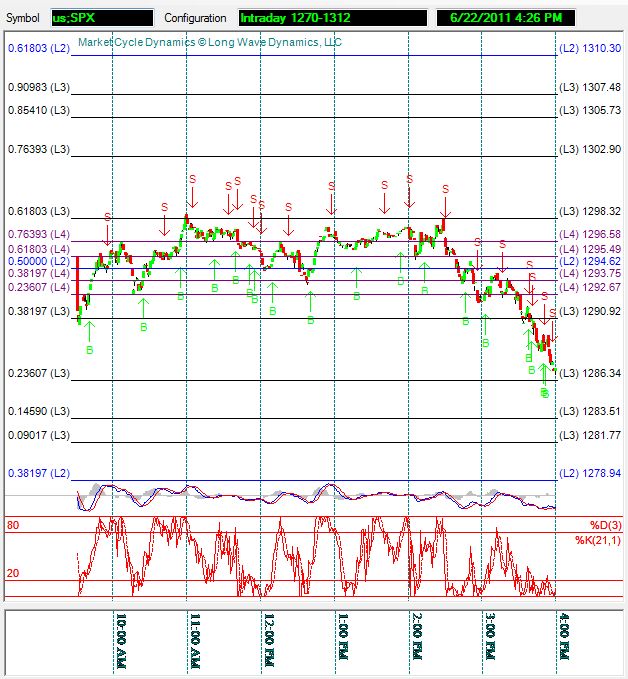 SPX Chart