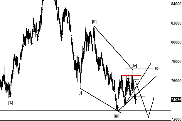 EUR/USD