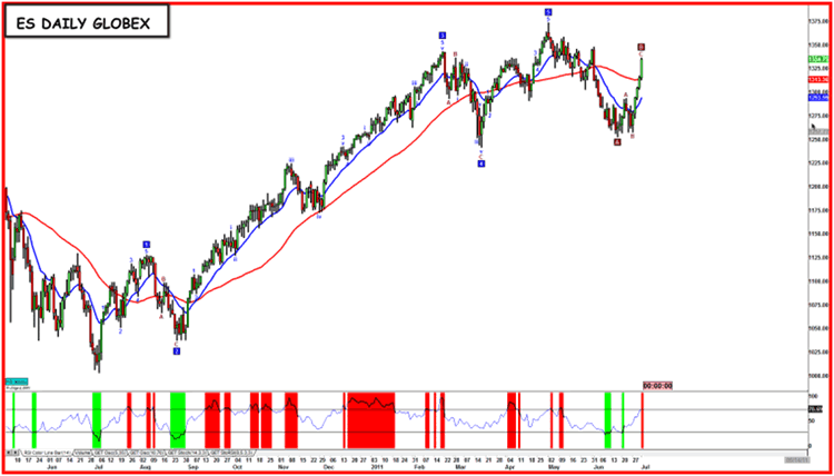 ES Daily Globex